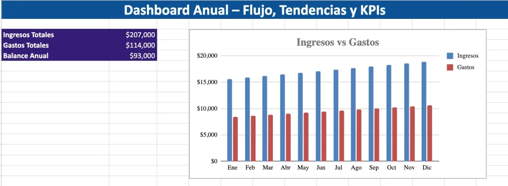 plantillas excel para emprendedores gratis