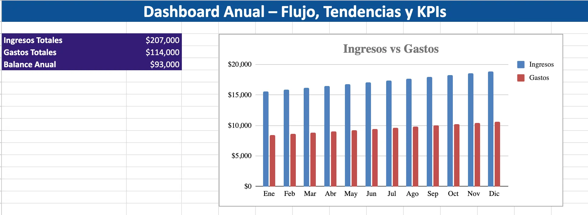 plantillas excel para emprendedores gratis