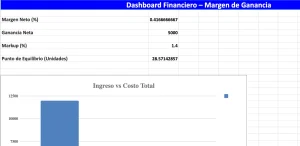calculadora de margen de ganancia