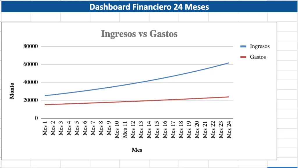 proyección financiera excel