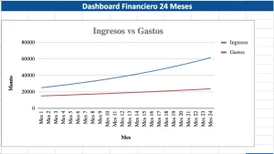 proyección financiera excel