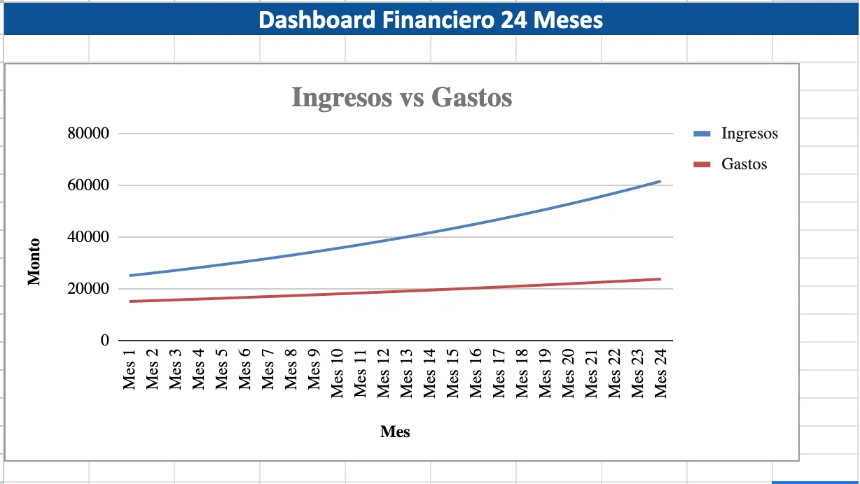 proyección financiera excel