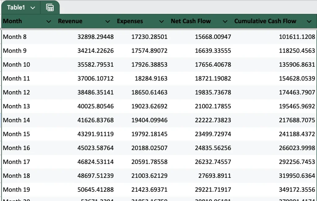 Financial Projection Template Excel