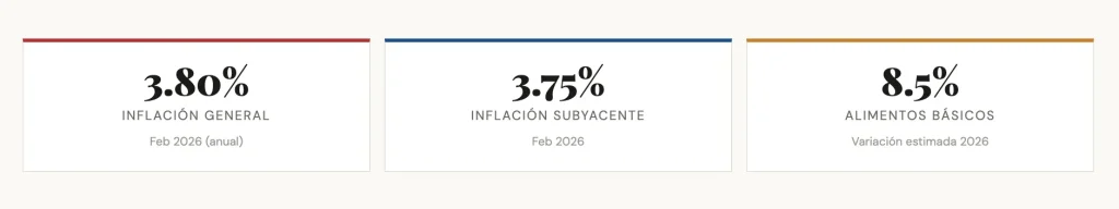 Inflación en México 2026