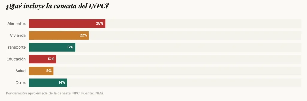 Como se mide la inflación