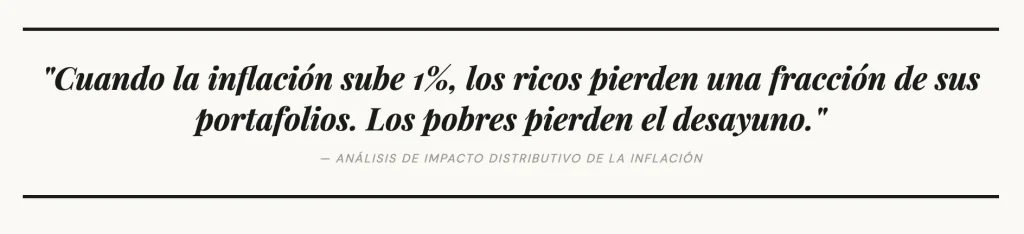 Efectos inflación en Mexico